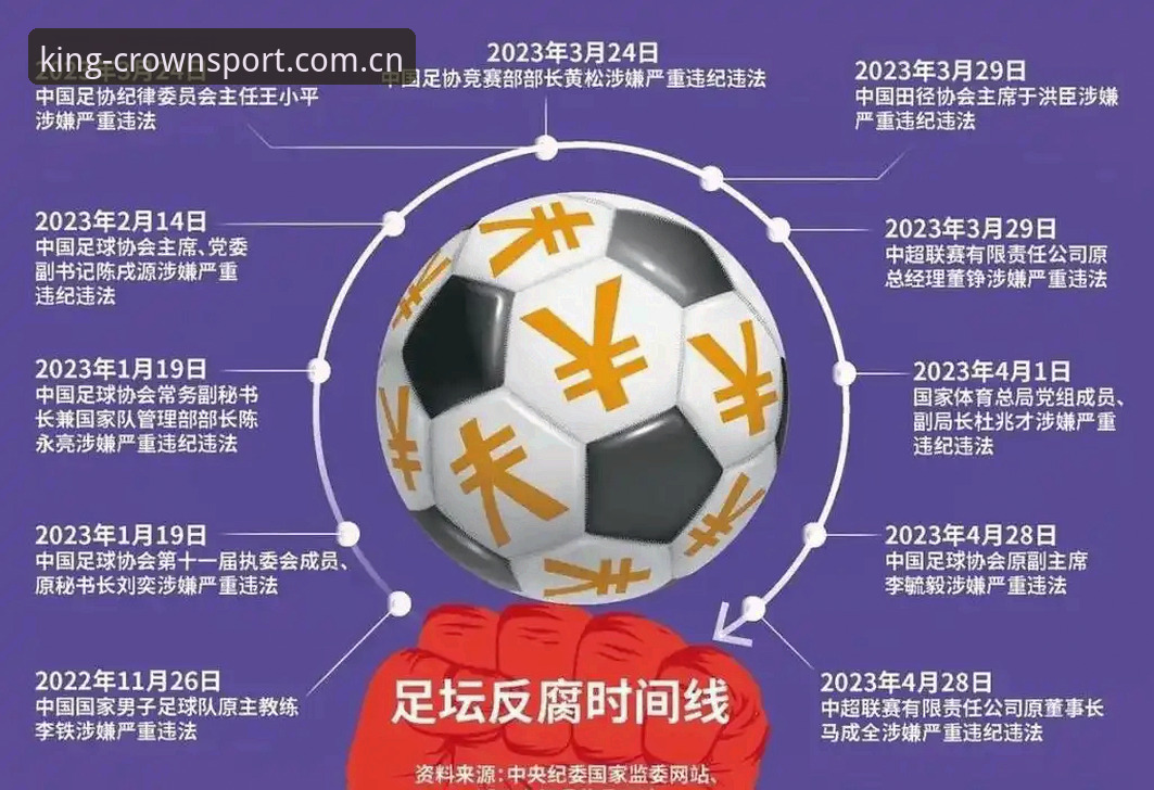 皇冠热门联赛手机版 中国足协第三批禁足名单公布:5项关键数据揭示足坛反腐风暴全貌